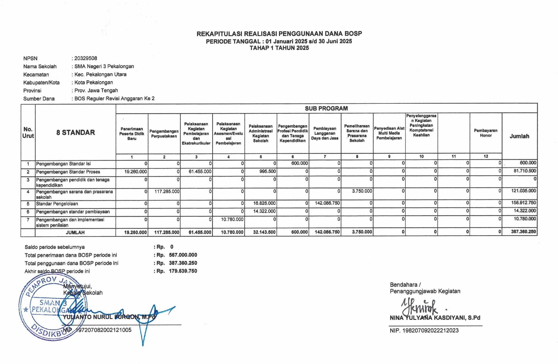 BOSP (BANTUAN OPERASIONAL SATUAN PENDIDIKAN)